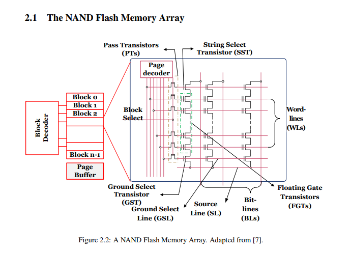 data-savers-data-recovery-NAND-flash-memory-array-Vidyabhushan-Mohan-thesis